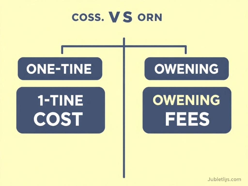 Einmalige Kosten vs. laufende Gebühren. Ein Entscheidungsbaum: Schritt für Schritt zur Wahl