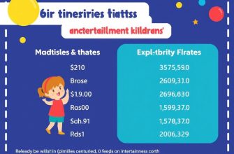 Cómo calcular tarifas de animación infantil sin sorpresas Cómo calcular tarifas de animación infantil sin sorpresas