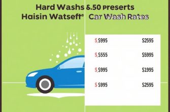 Comparar precios de lavado: mano frente a automático y qué conviene realmente Comparar precios de lavado: mano frente a automático y qué conviene realmente